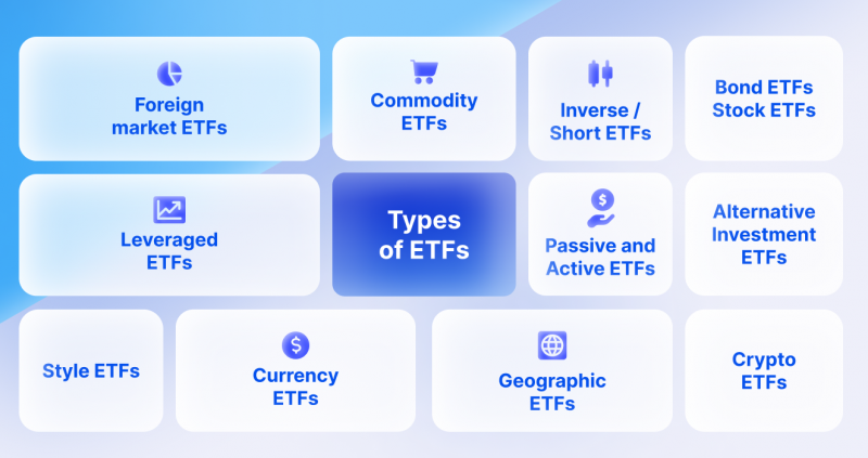 Types of ETFs