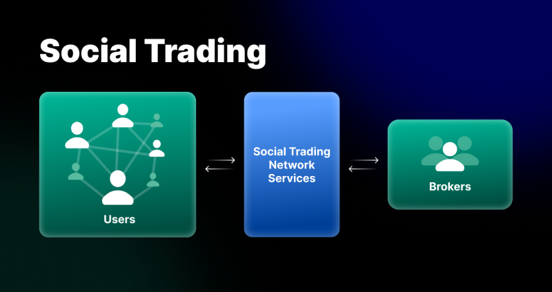 social trading