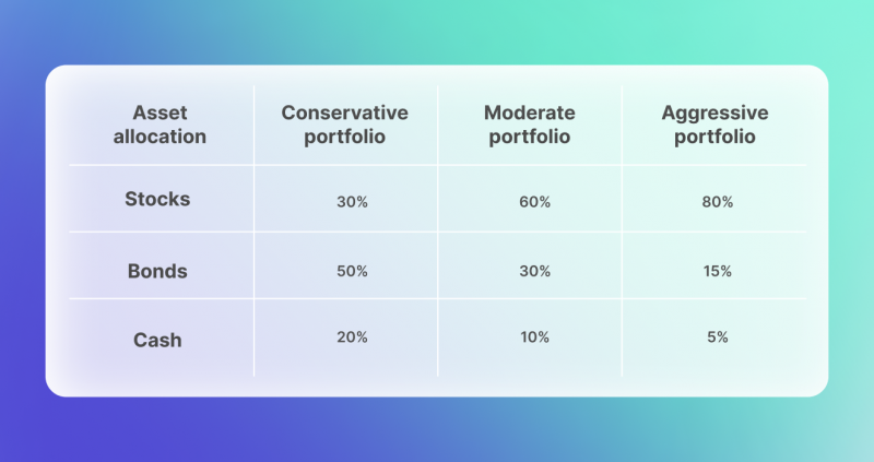 Assets Comparison