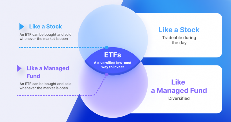 What Does ETF Stand For?
