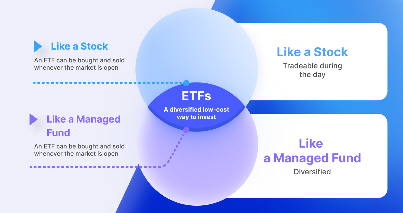 What Does Etf Stand For In Stock Market