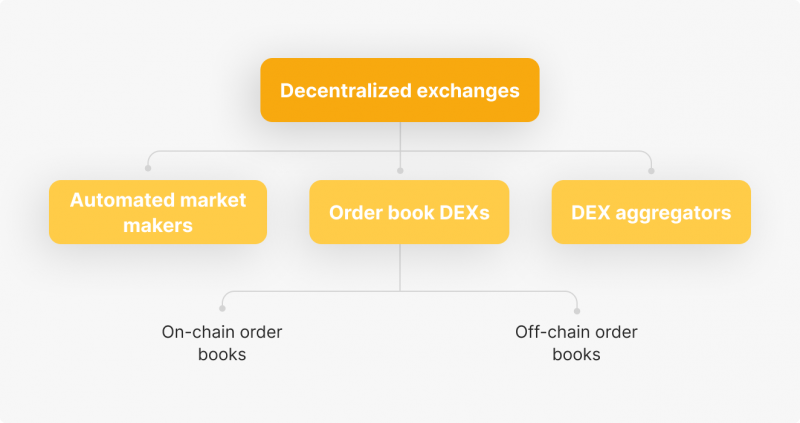 DEX Types