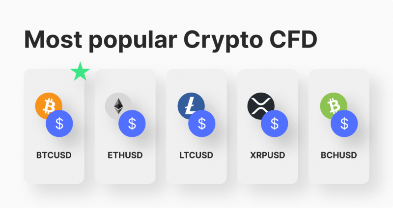 Em que consiste negociar CFDs?