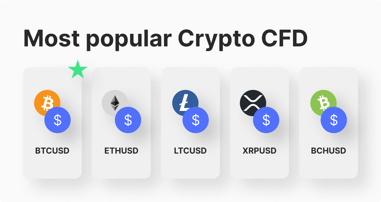 crypto cfd explained