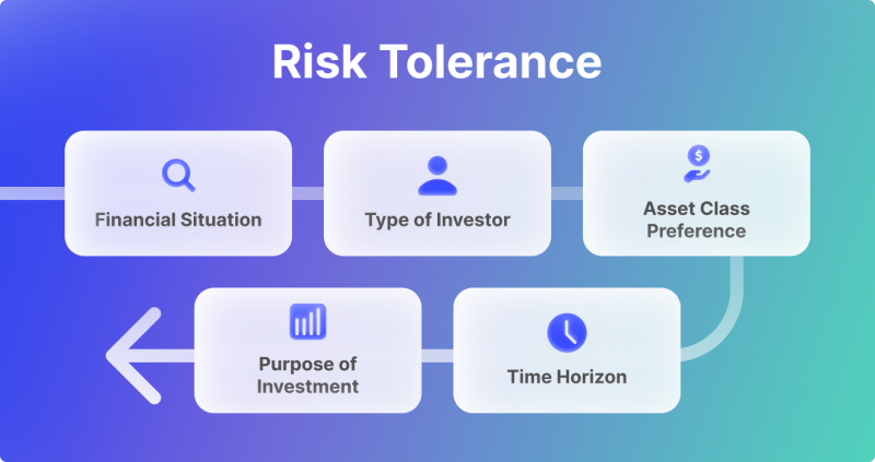 Risk Tolerance