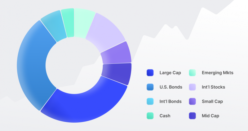 Investment Diagram