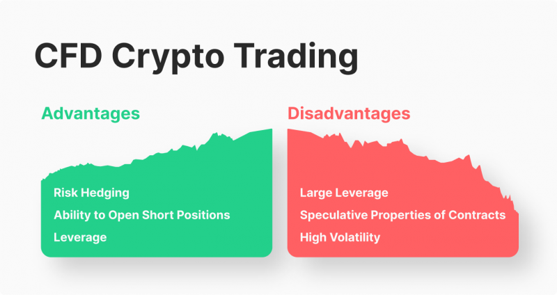 Cfd Crypto