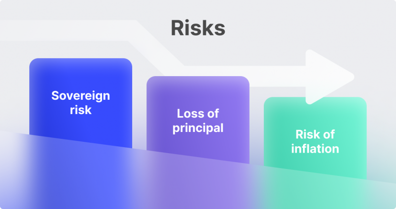 Potential Risks