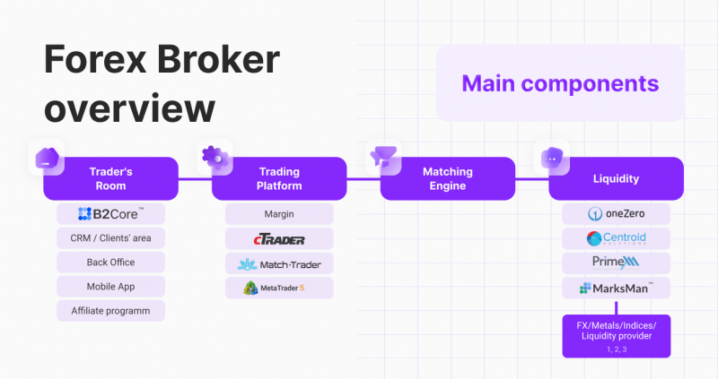 Trading FOREX : Trader les Devises en 2023 [Guide complet]