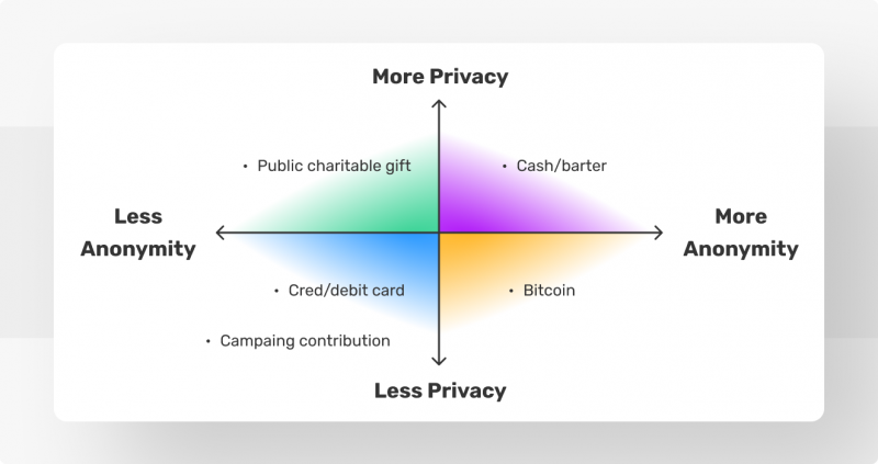 Benefits of Cryptocurrency Payments