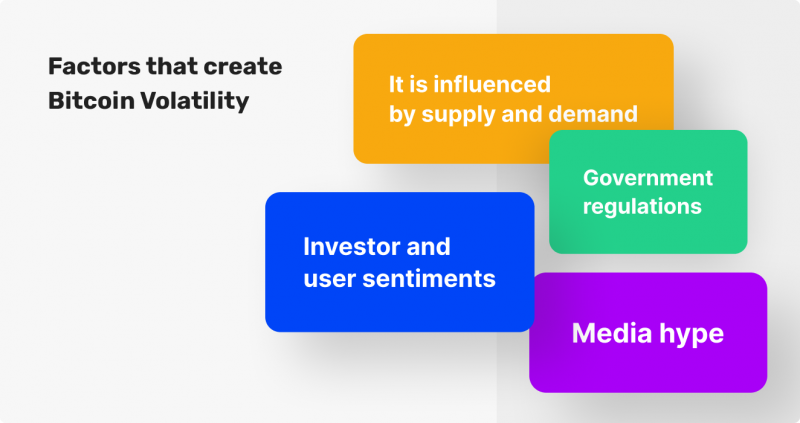 Factors that create Bitcoin volatility