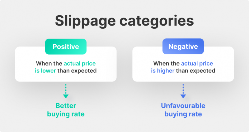 Types of slippage