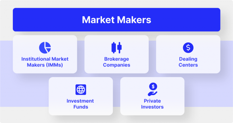 What is Market Making and How Does It Work?