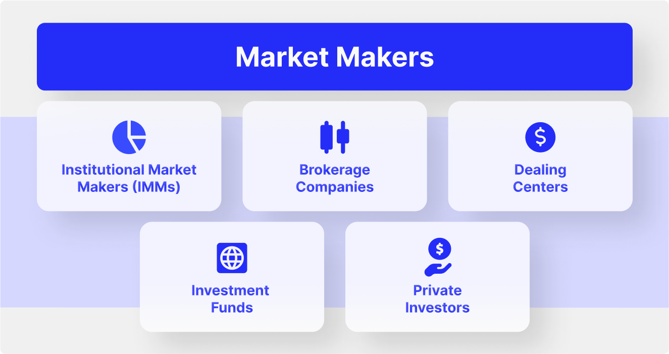 Types of Market Makers and Their Distinguishing Characteristics