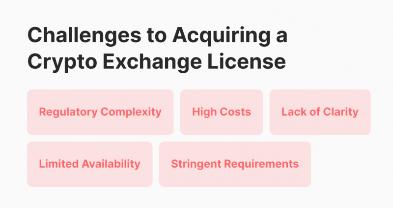 setting up licensing for crypto exchange