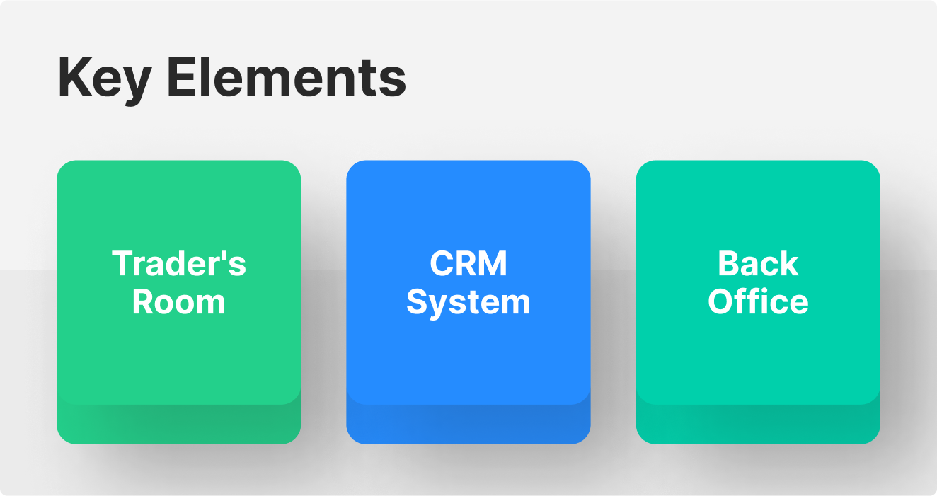 Key Elements of Forex CRM Platform