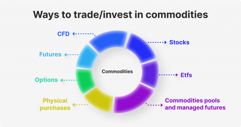 Answers - Reading 34 Introduction to Commodities and Commodity