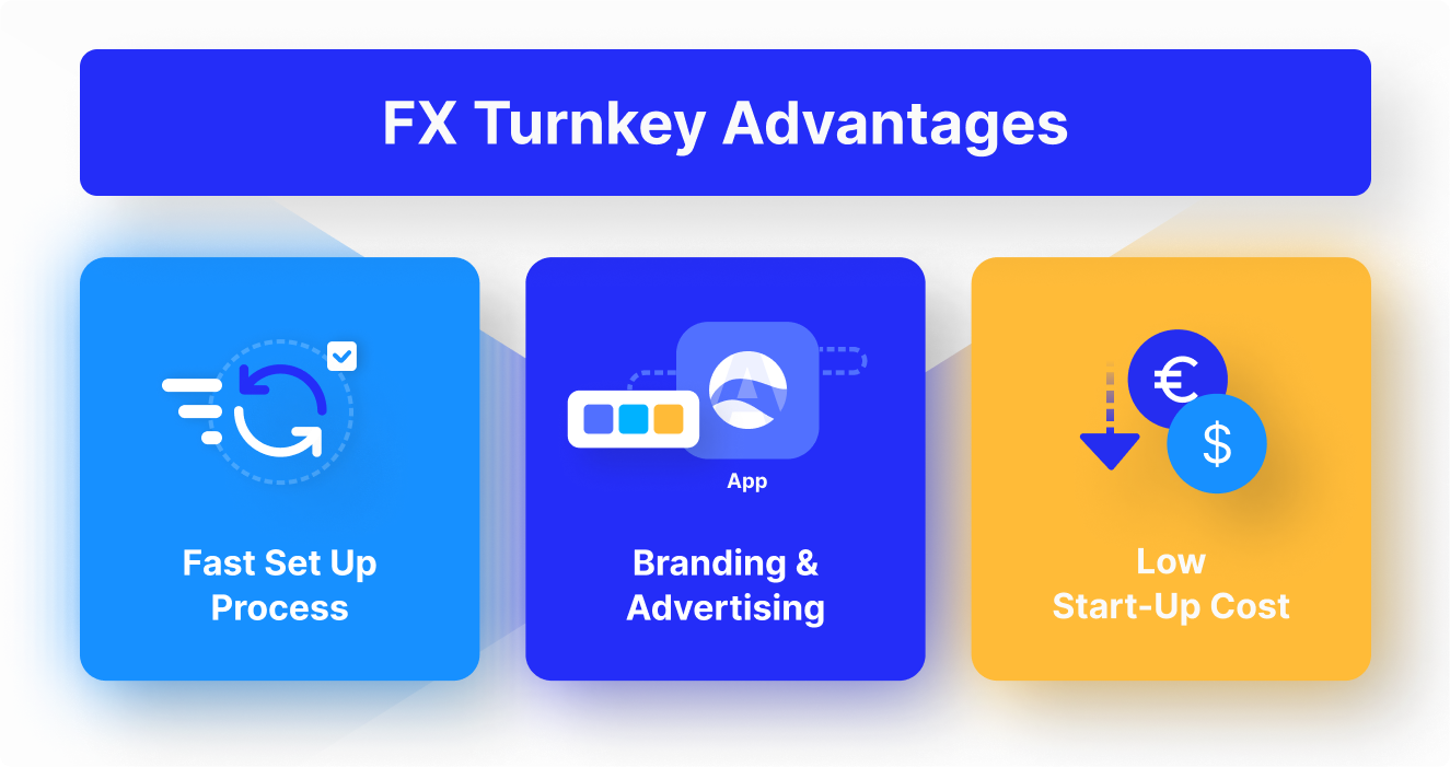 Choosing a Forex Turnkey Software Solution in 2023