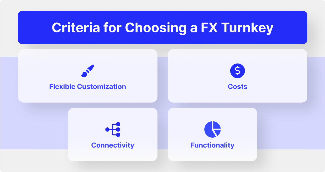 Choosing a Forex Turnkey Software Solution in 2023