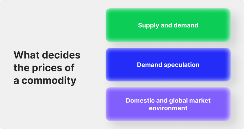 Commodities 