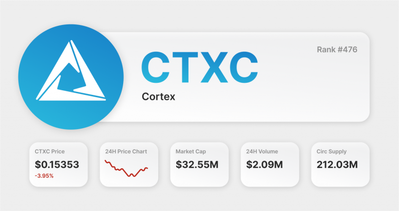 Cortex (CTXC)