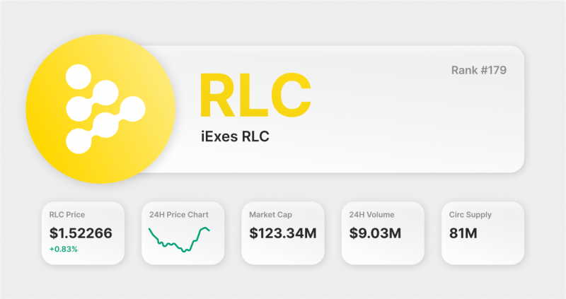 iExec RLC (RLC)