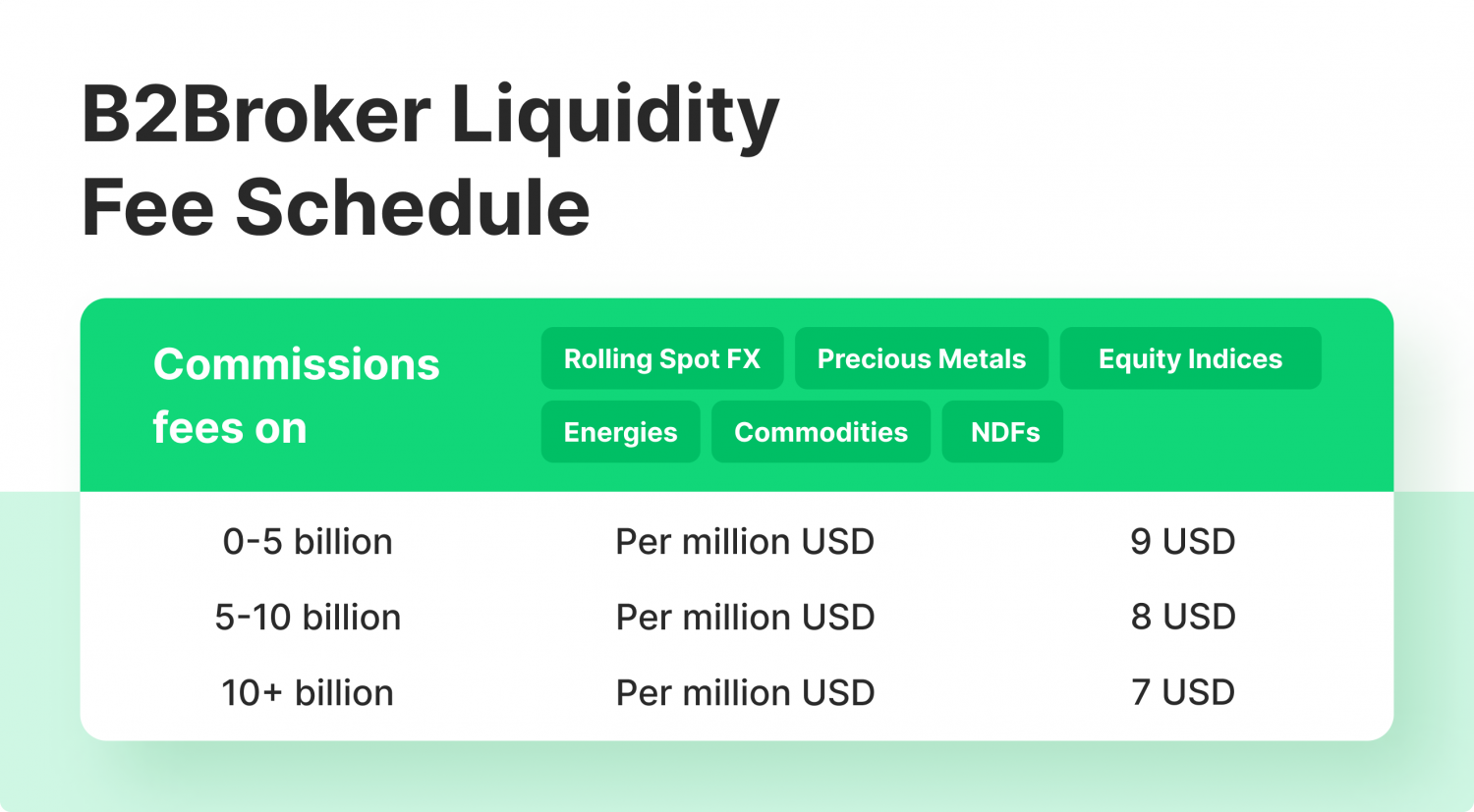 B2Broker Enhances Liquidity Offer With NDFs