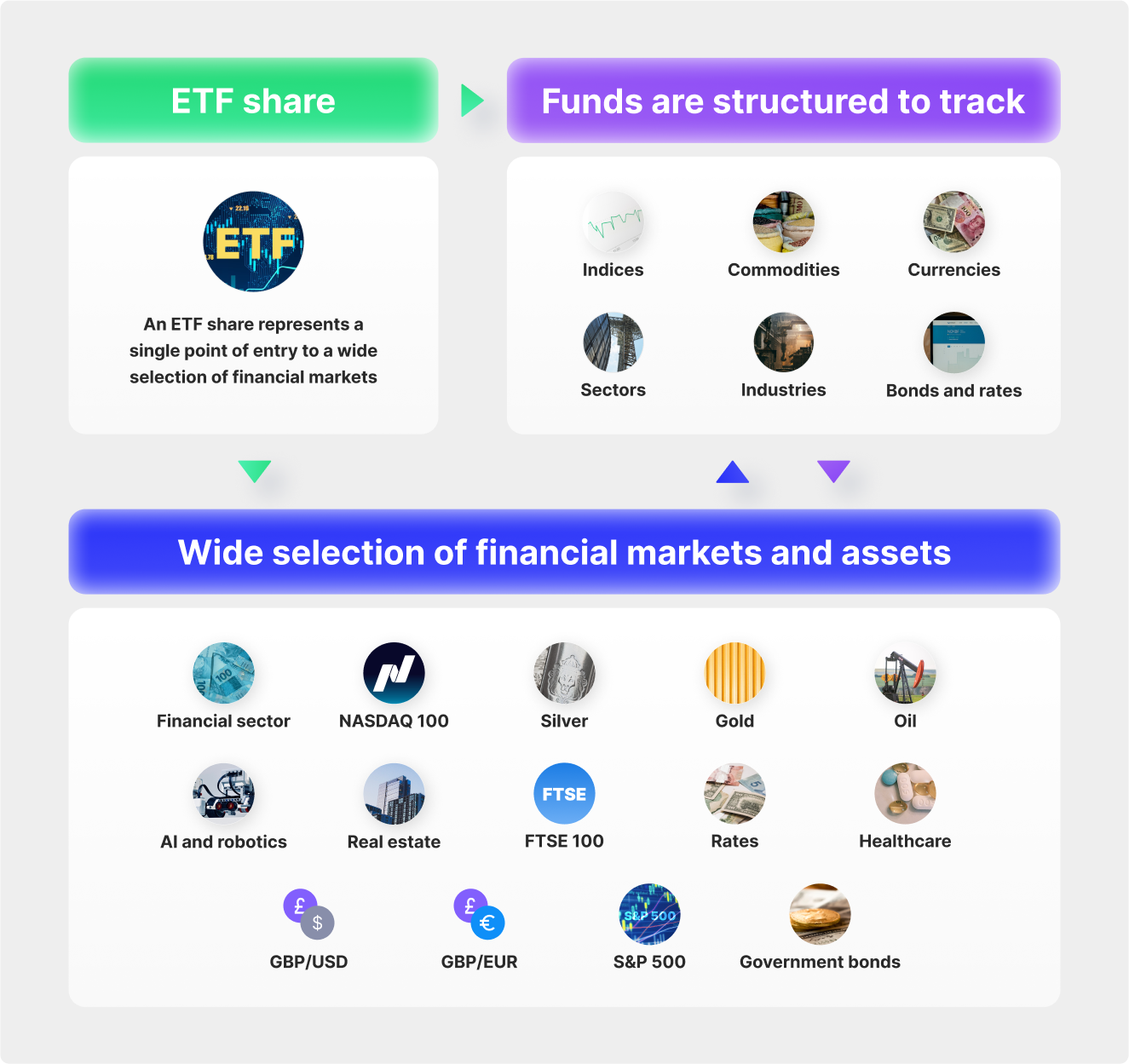 How To Make Your Own Etf