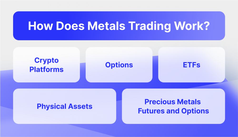 What are Metals in Trading and How it Works?