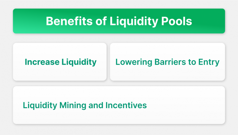 What is a Liquidity Pool and How Does it Work?