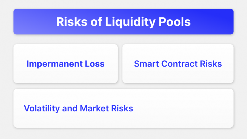 Risks and Challenges of Liquidity Mining