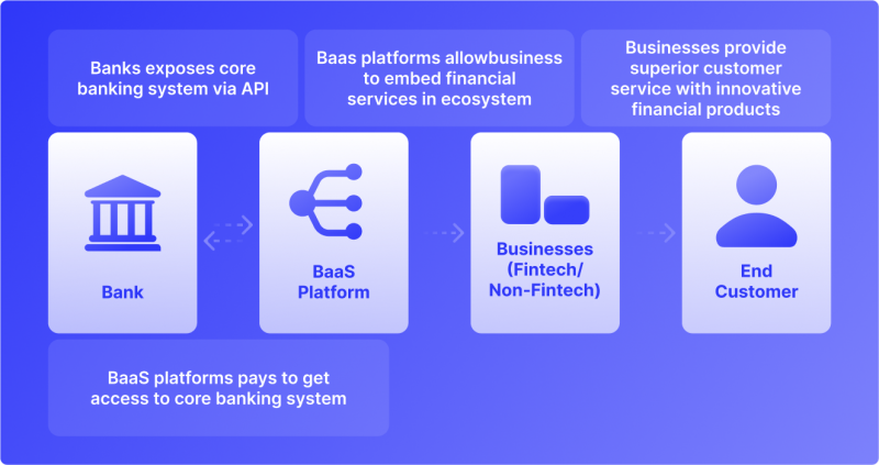 B2BinPay and Athletic Club partnership boosts sport and fintech