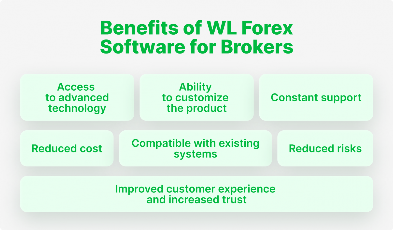 Benefits of White Label Forex Software for Brokerages