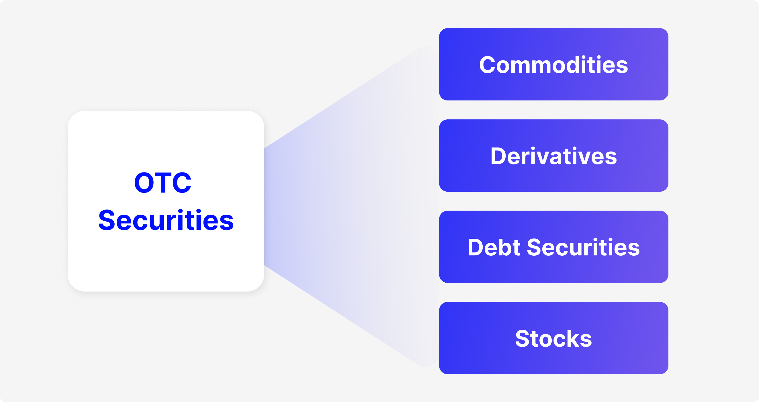 Что Из Себя Представляет Внебиржевой (OTC) Трейдинг?