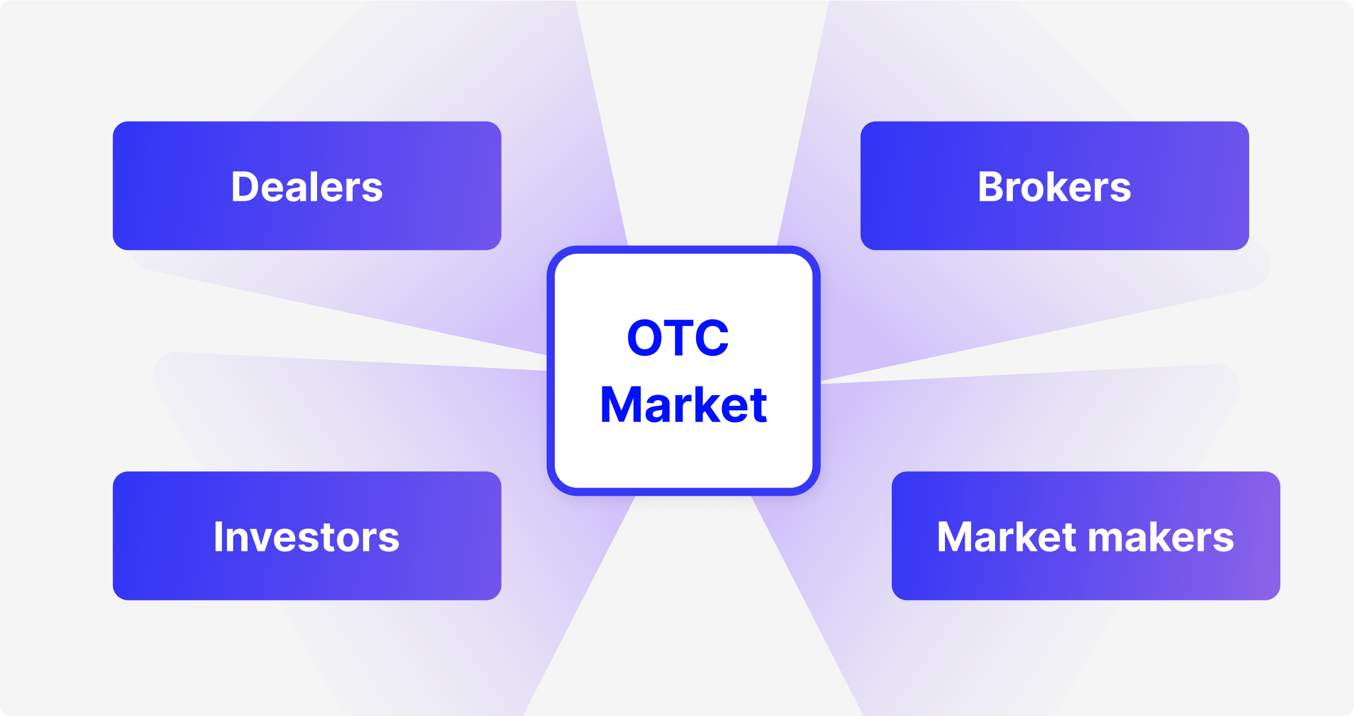 Что Из Себя Представляет Внебиржевой (OTC) Трейдинг?