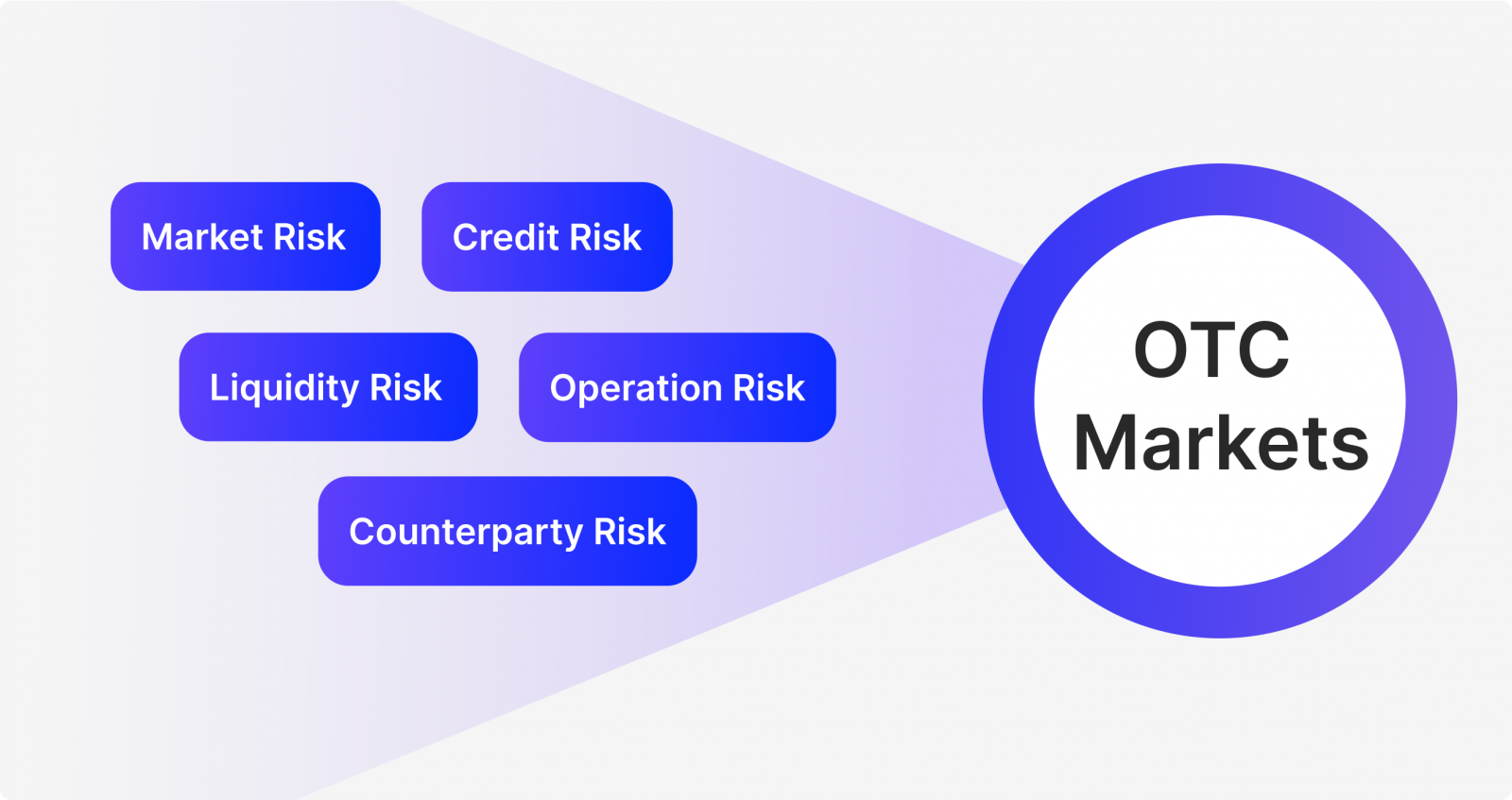 Otc In Trading