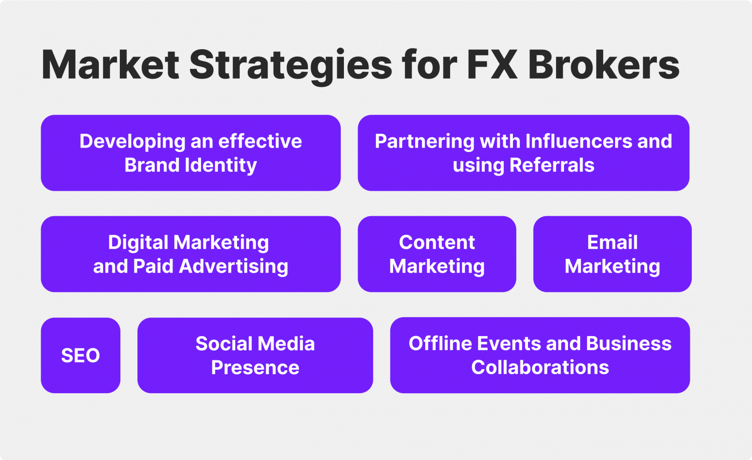 Forex Broker Marketing Plan How To Market Your FX Broker Forex Broker Marketing Plan How To Market Your FX Broker