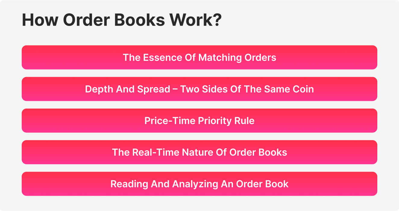 Order Book Explained: What It Is and How It Works