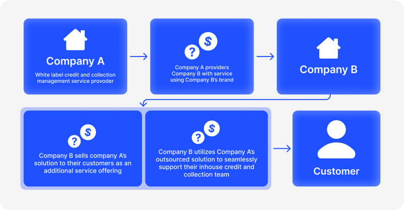 software exchange white label