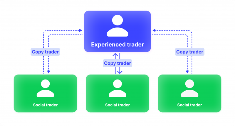 copy trading forex