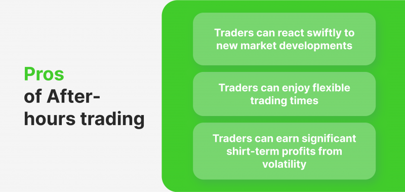 Comprendere il trading fuori orario