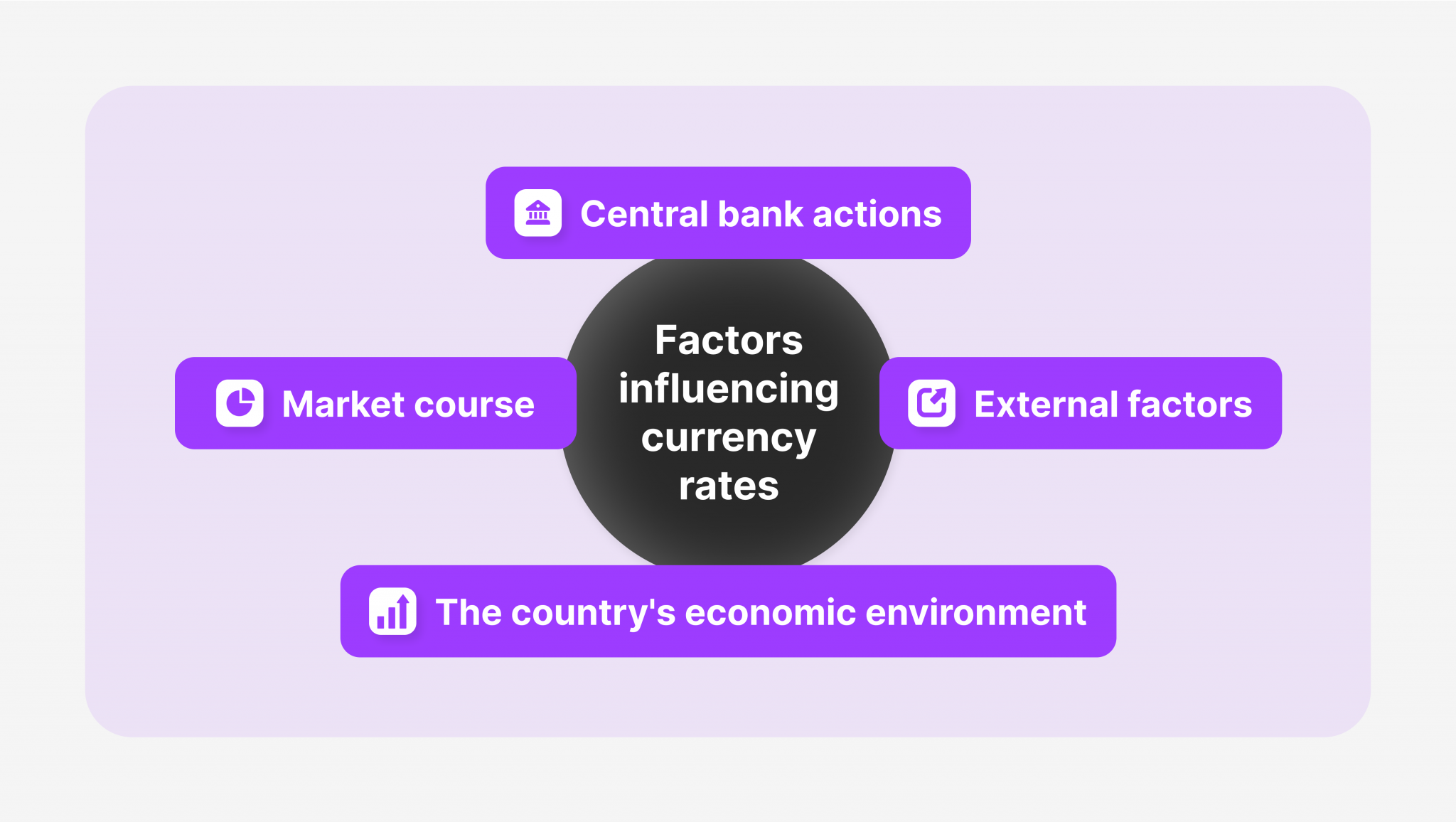 The Difference Between Fixed And Floating Exchange Rates