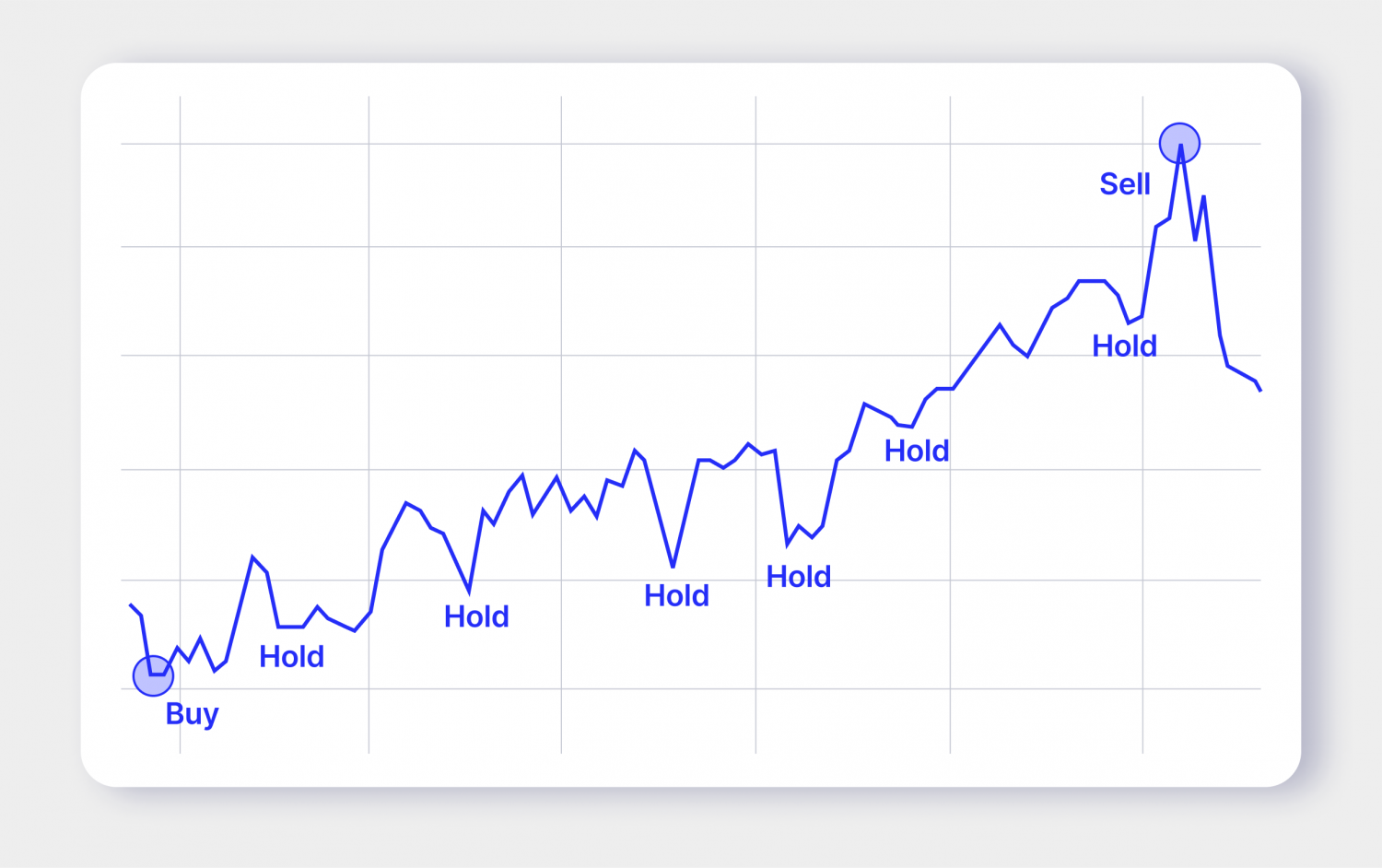 How To Trade ETFs – Top 5 ETF Investment Strategies