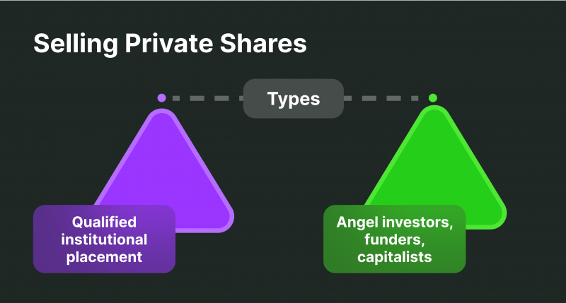 How do i sell store shares in my company