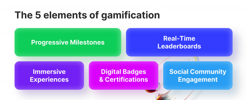 What GameFi Means for Finance, Crypto and Gaming
