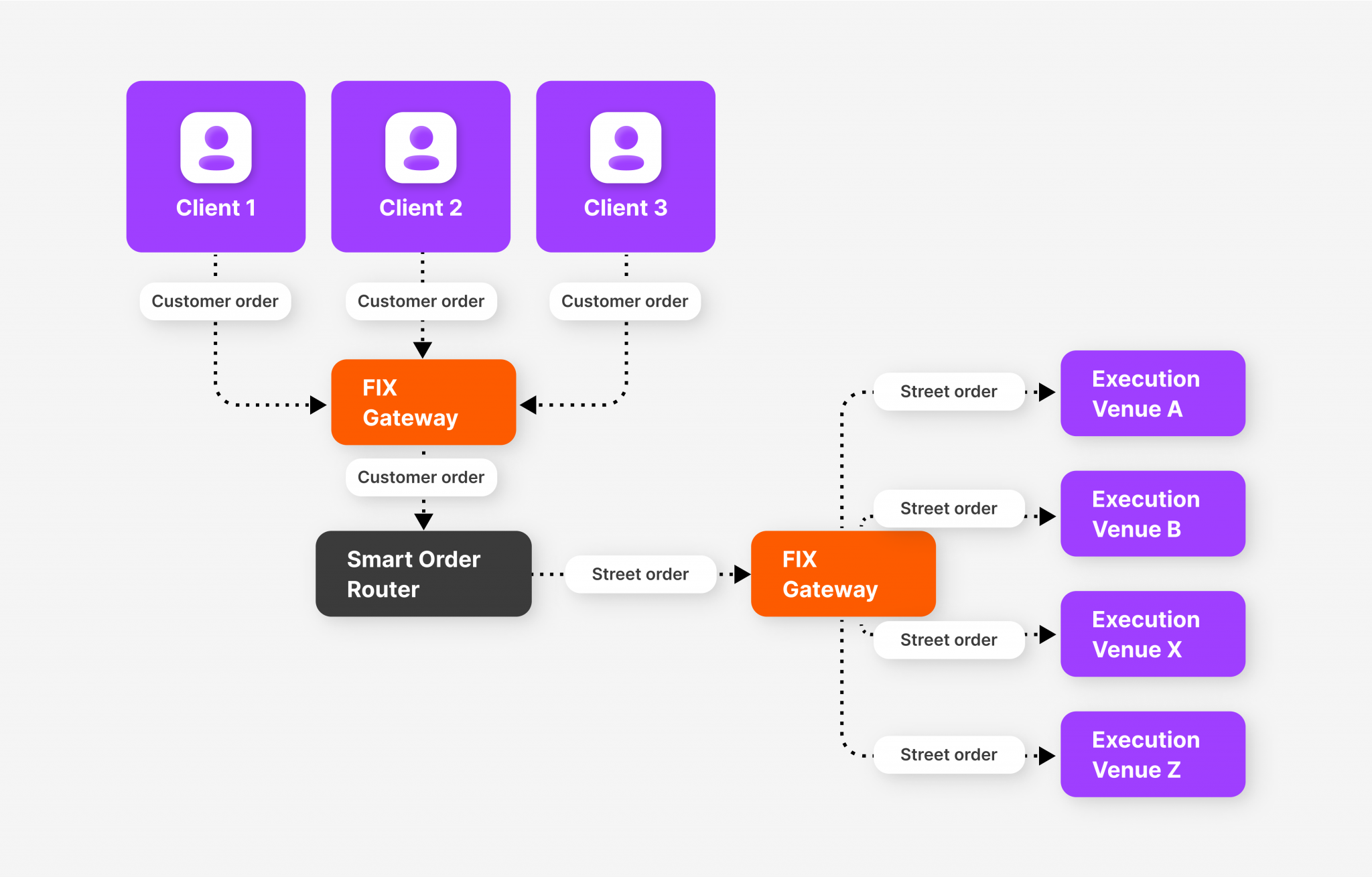 Liquidity Aggregation Nature: Its Advantage For The Crypto Market