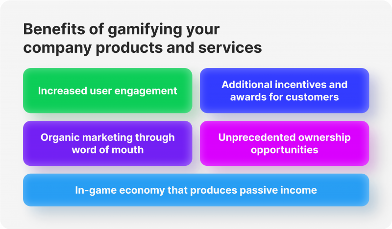 How and Why You Should Gamify Your Company Offerings