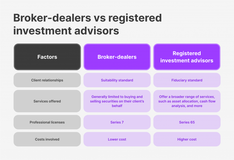 RIA vs Broker-Dealer
