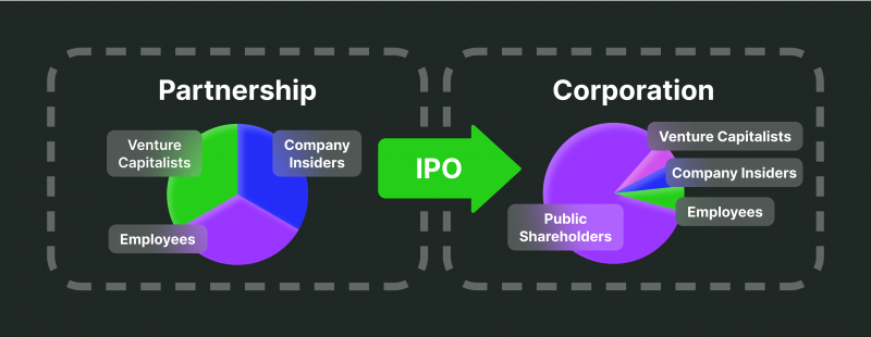 How do i sell my sale shares in a private company