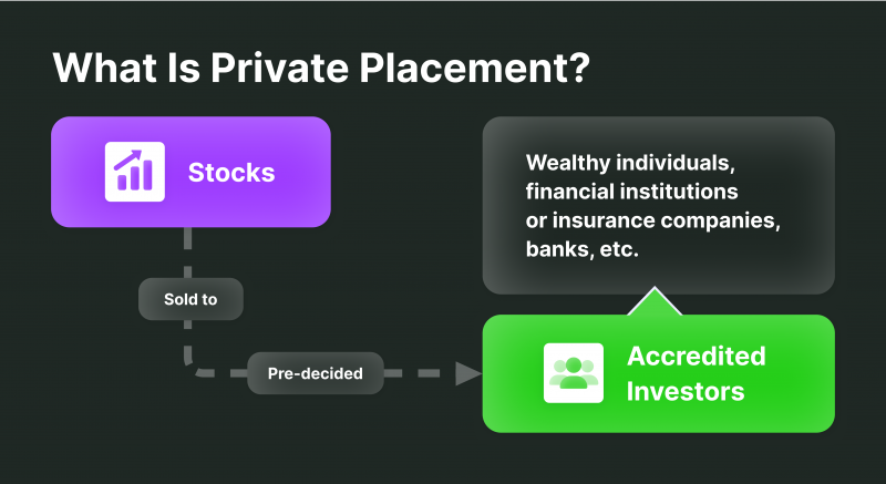 How do i sell shares in my hot sale company